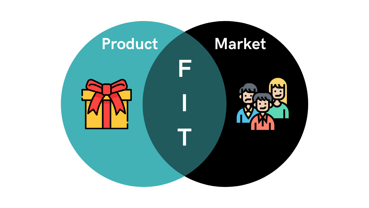 Product Market Fit Overlap