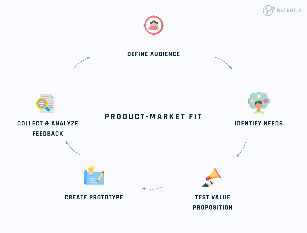 Elements of a Successful PMF Survey