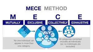 Structuring Feedback with MECE for Effective Insights