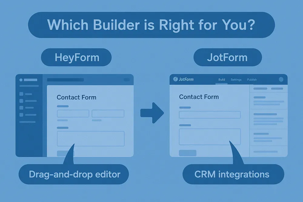 This table includes a comparison table between Heyform and JotForm