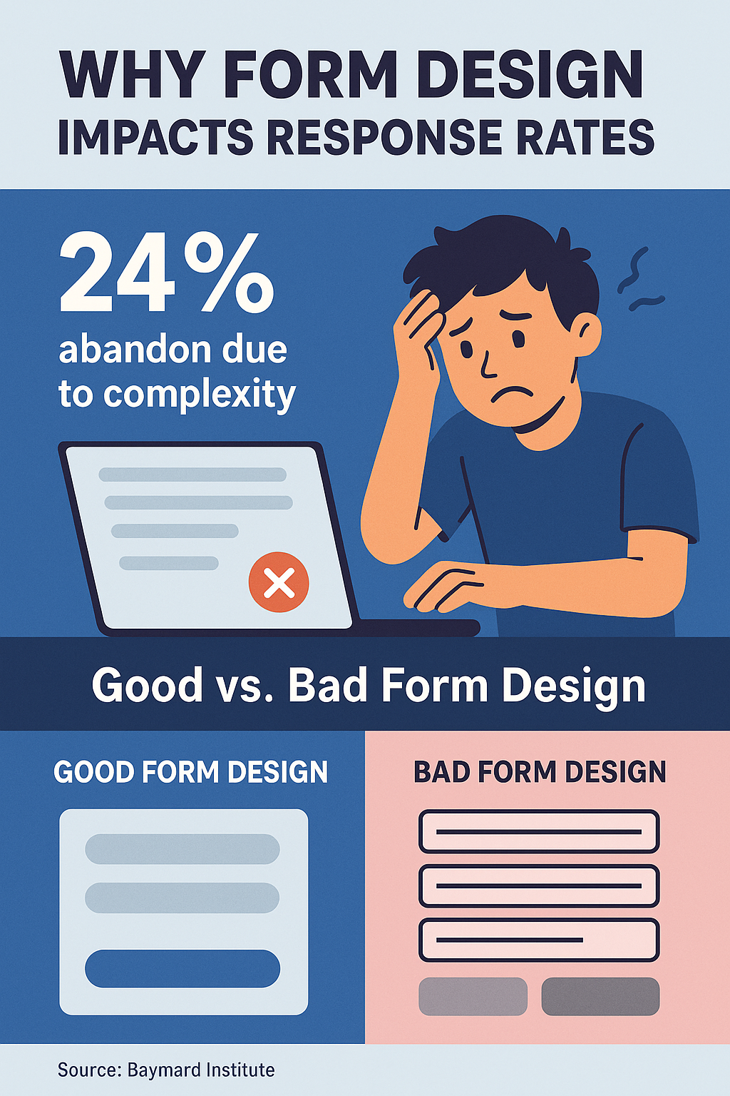 Infographic Top reasons users abandon online forms with statistics.