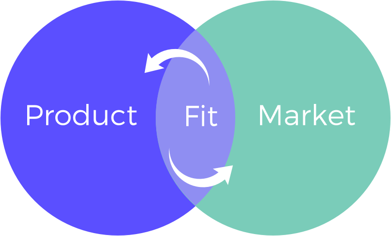 How to craft a Product Market Fit survey that speaks to your audience